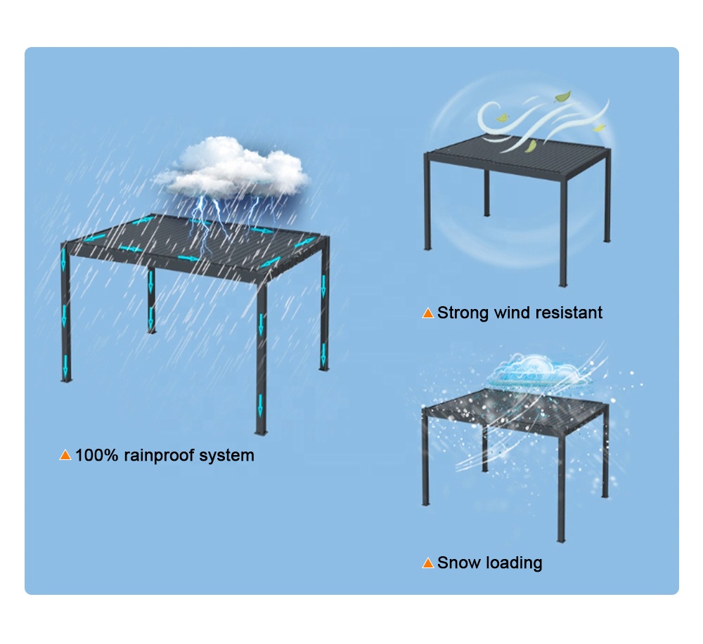 Aluminiowa pergola z żaluzjami – Outdoor Furniture Gazebo recenzja i cena